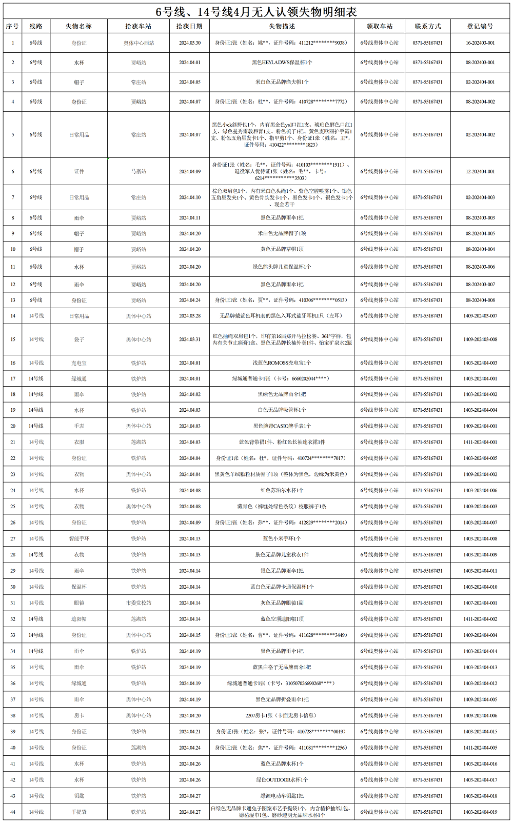 6號線、14號線4月失物明細(xì)表_Sheet1.png