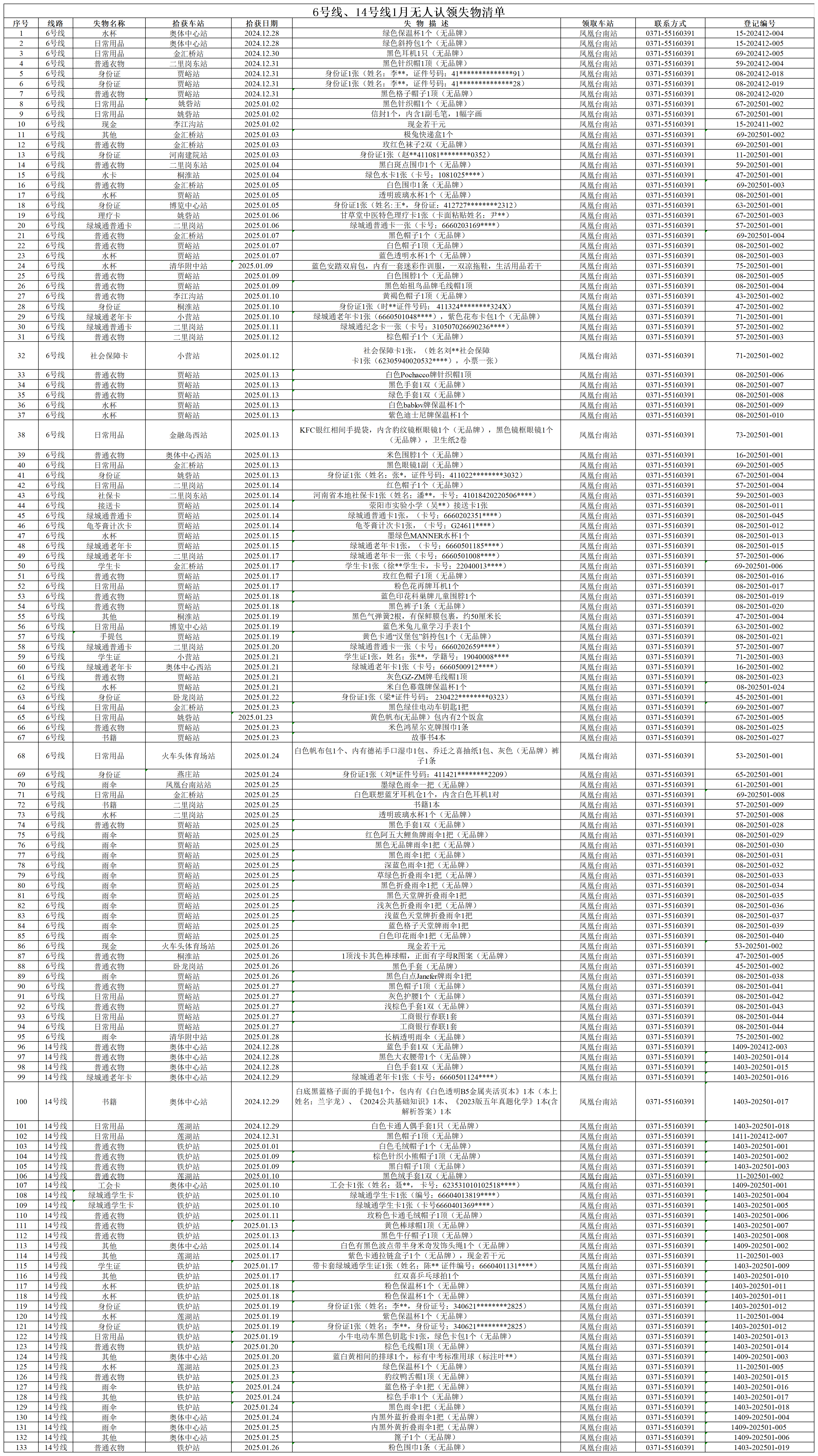 6號線、14號線1月無人認領(lǐng)失物清單_6號線、14號線1月無人認領(lǐng)失物清單.png