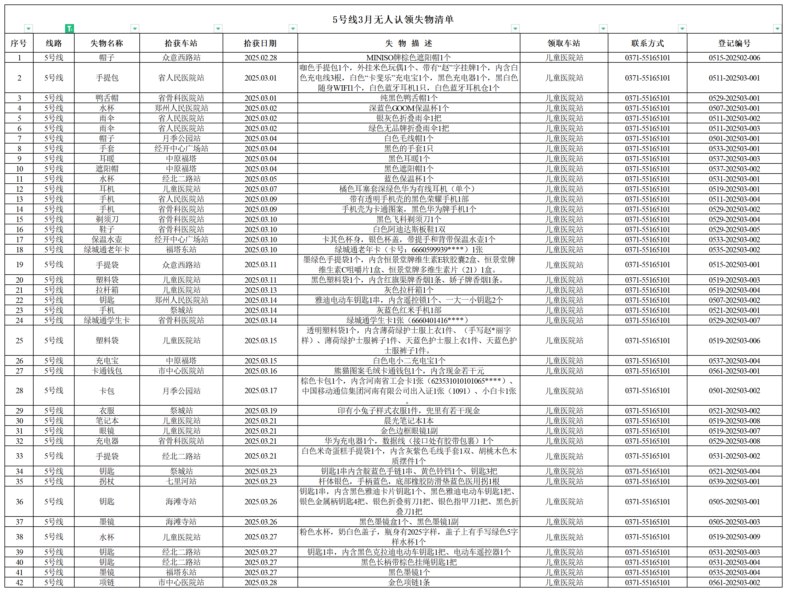 5號(hào)線客運(yùn)中心3月無人認(rèn)領(lǐng)失物清單.png