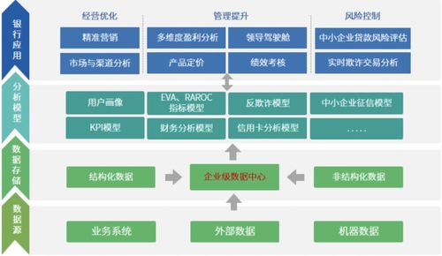 永洪科技榮登2021數字化轉型創新雙榜單，引領數智行業鼎新革故
