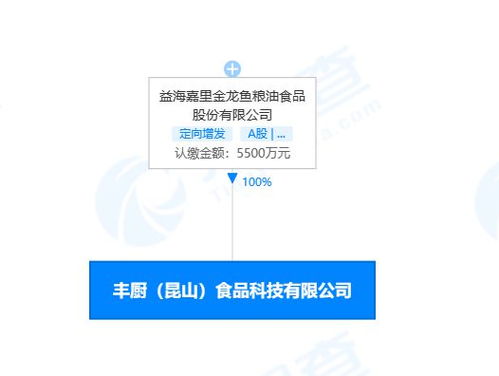 金龍魚在昆山設立食品科技子公司，強化技術服務體系