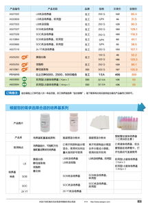 分子生物學甄選產品盛宴 生工生物助力生命科學研究