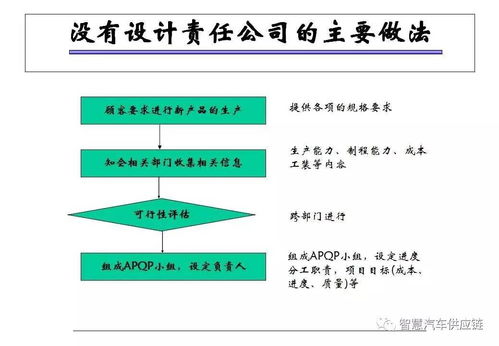 APQP與CP 質量管理經典框架在商業綜合體管理服務中的應用與收藏價值