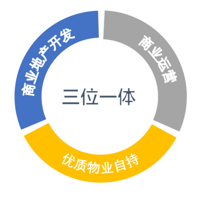 集團(tuán)新聞｜驅(qū)動(dòng)城市商業(yè)新未來 我司商業(yè)綜合體管理服務(wù)全面升級
