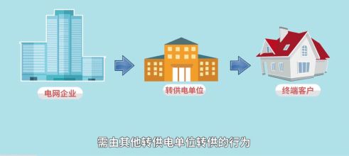 經(jīng)開區(qū)轉(zhuǎn)供電環(huán)節(jié)政策宣傳解讀——服務(wù)商業(yè)綜合體管理
