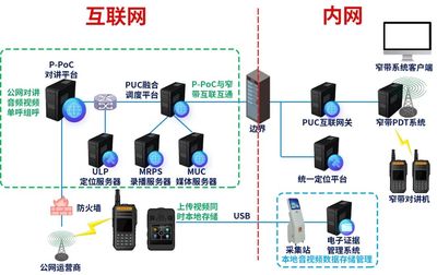 喜訊 | 美格智能中標中國聯通Cat.1公網對講招標項目，彰顯硬核實力！安防產品項目再突破